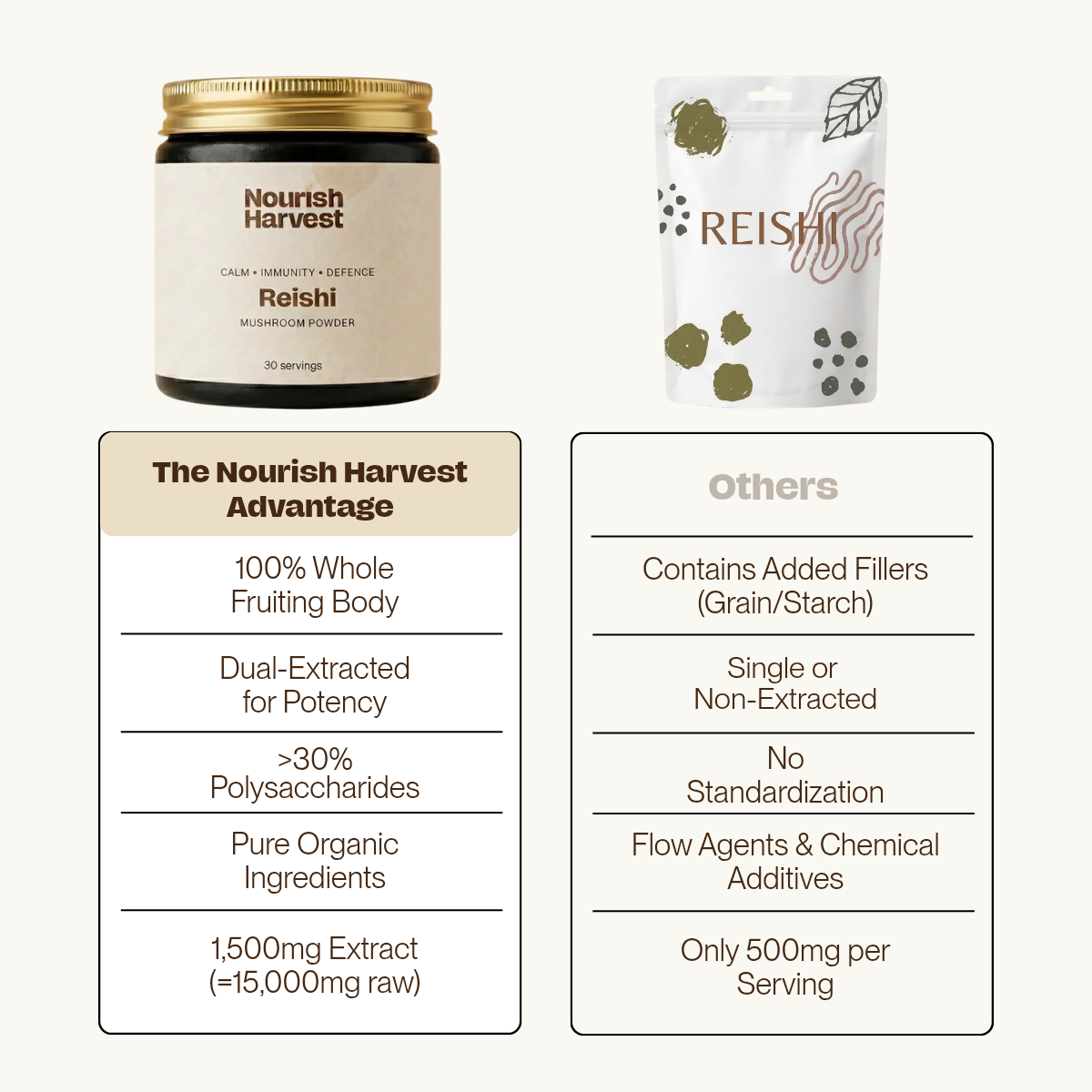 Reishi: Calm Powder